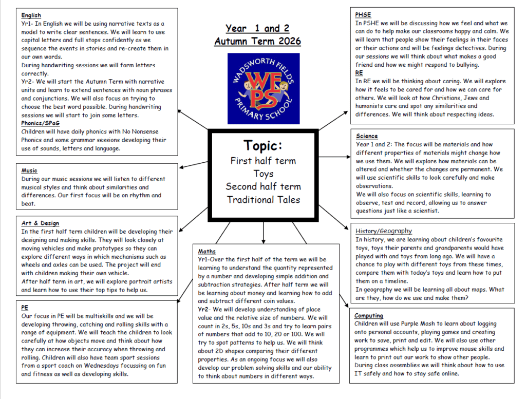KS1 Aut Topic
