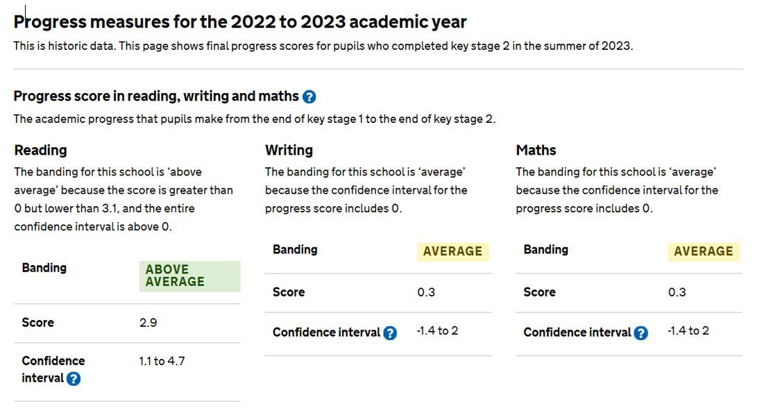 Progress MEasures 24